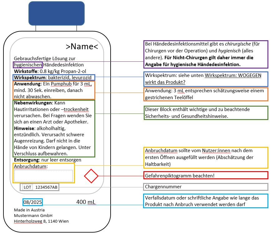 Desinfektionsmittel Im Haushalt